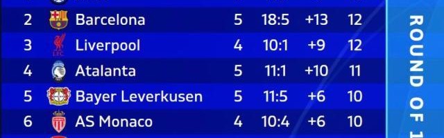 v体育官网-5场零封欧冠领跑！国米新1比0主义在憋大招？